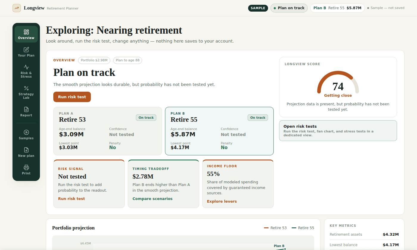 Longview dashboard showing a Longview Score of 74, Plan A retiring at 53 vs. Plan B at 55, and a portfolio projection chart